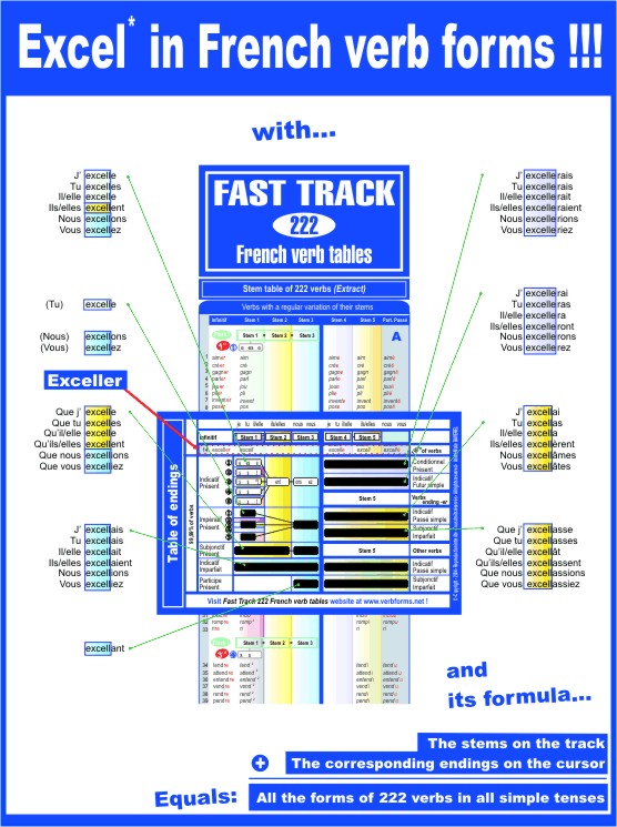 French Verb Chart